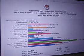 Hasil Pileg Dpr Ri Dapil Maluku Utara 2024